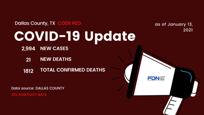 Dallas County COVID Update 1 13