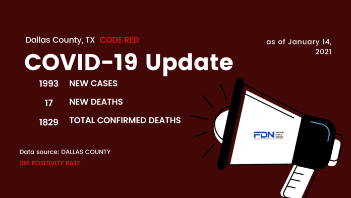 Dallas County COVID Update 1 14