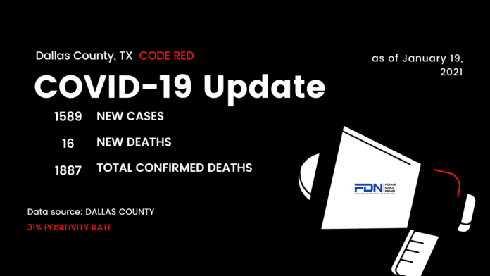 Dallas County COVID 19 Update