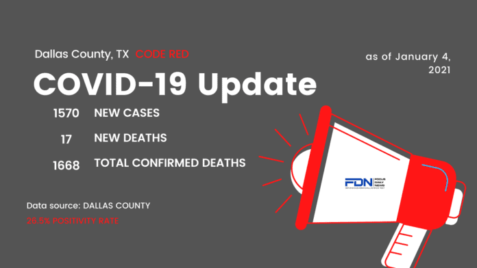 Dallas County COVID Update 1 4