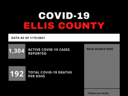 Ellis County COVID update