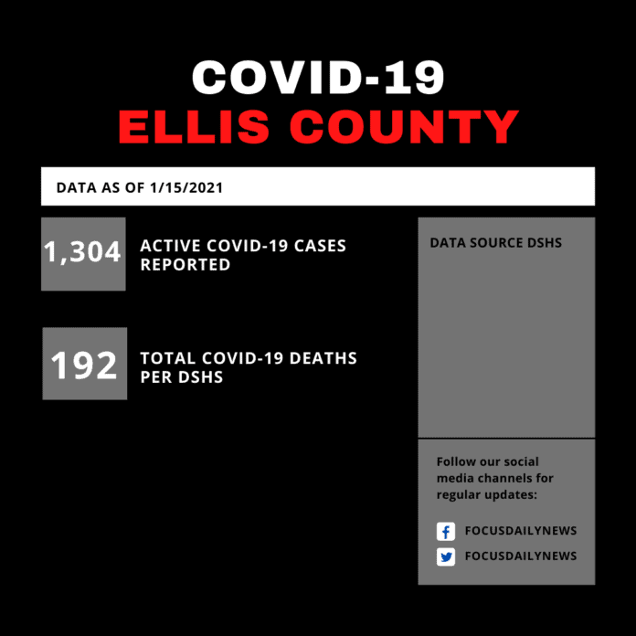 Ellis County COVID update