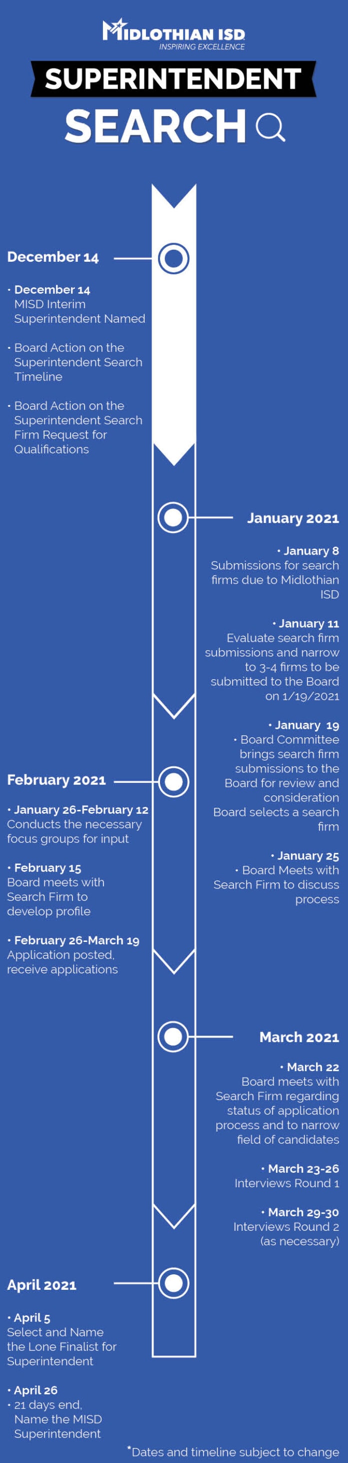 Superintendent Search timeline