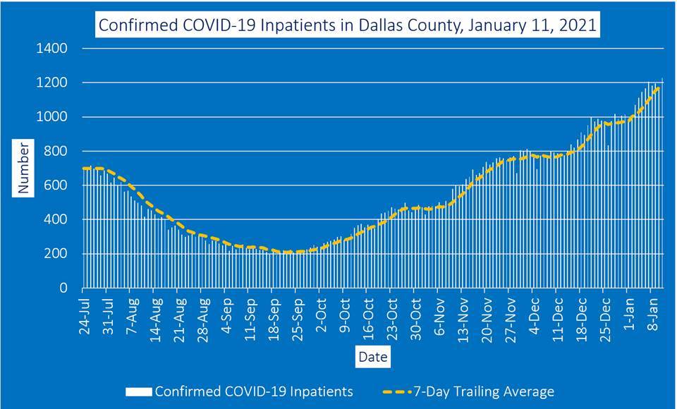 Dallas County Inpatient