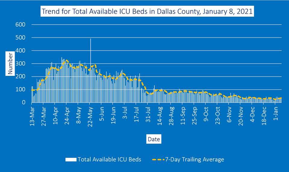 ICU beds graph