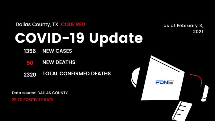 Dallas County COVID Update 2 3