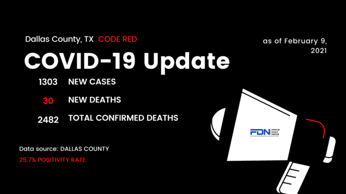 Dallas County COVID Update 2 9