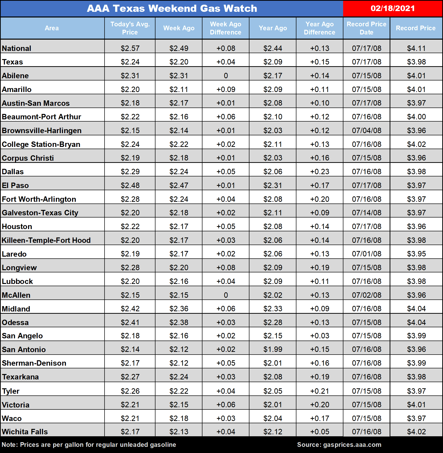 gas prices February 18