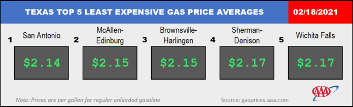 least expensive gas