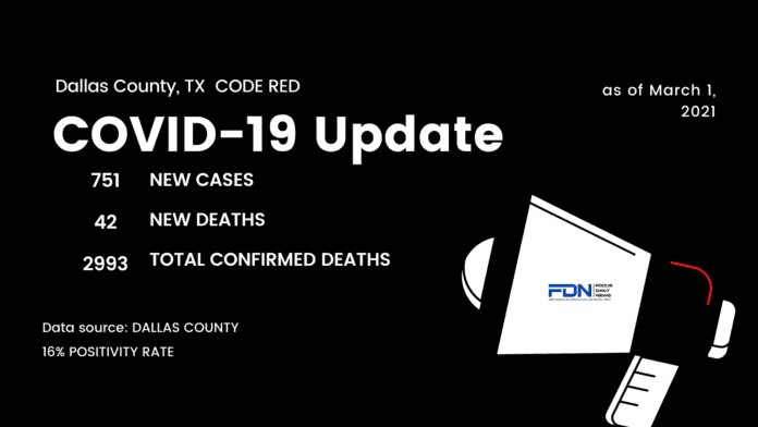 Dallas COVID Update