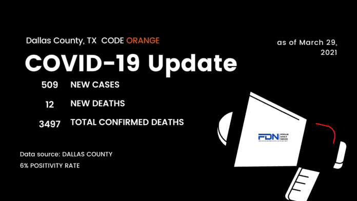 Dallas County Covid update 3 29