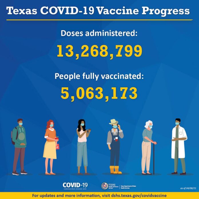 Texas COVID vaccine progress