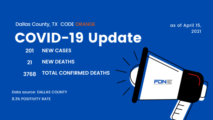 Dallas County COVID update