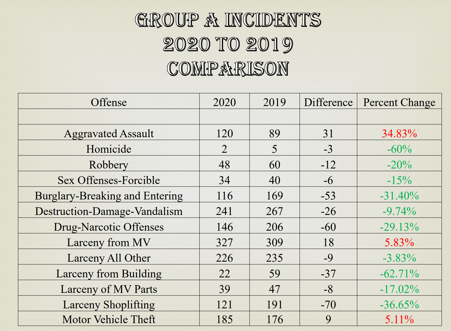 DeSoto incidents