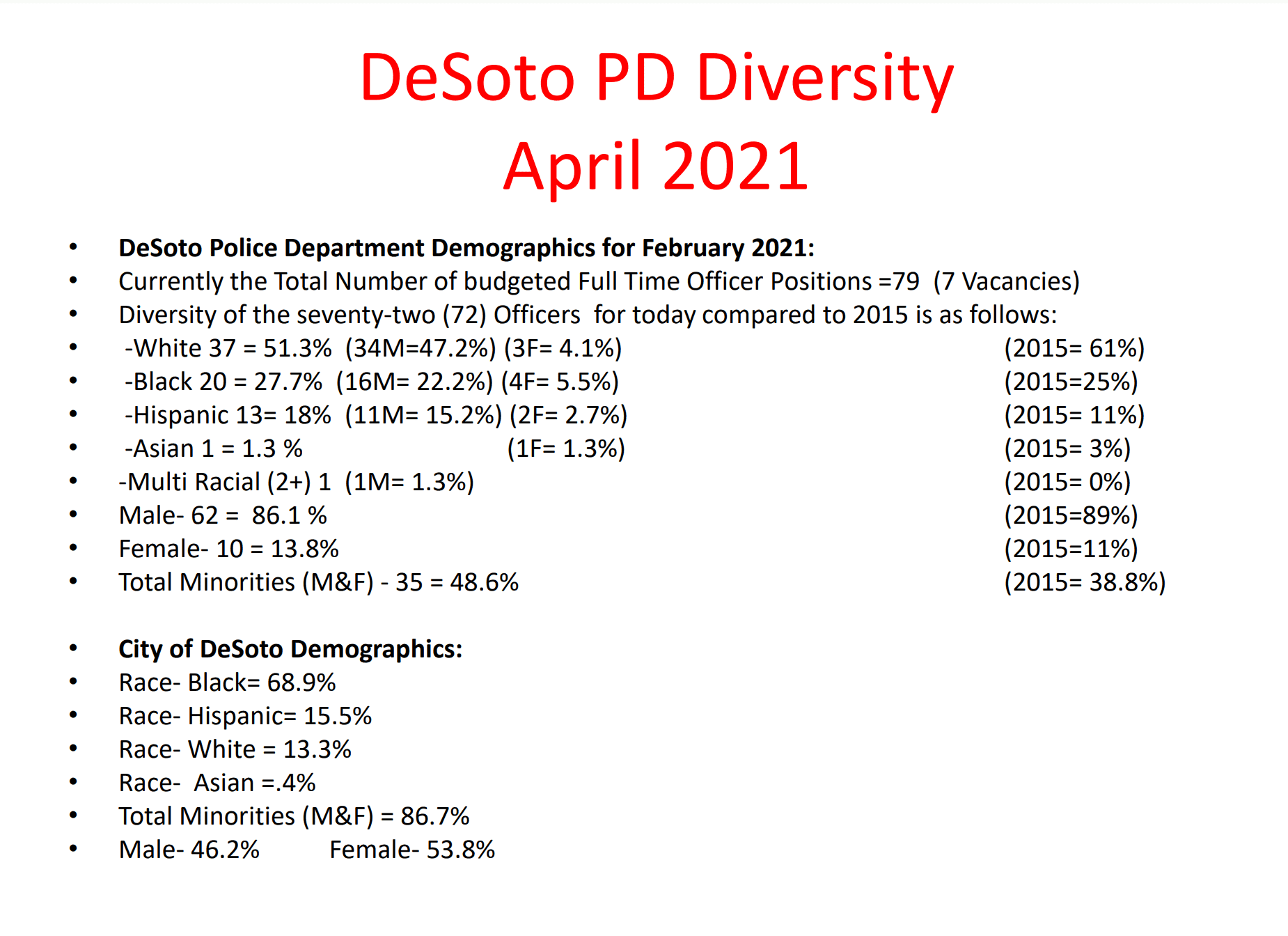 DeSoto PD Diversity