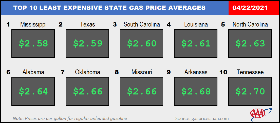 State gas prices