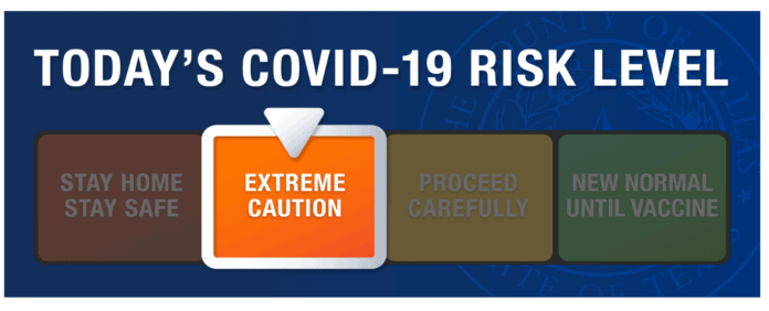 COVID19 risk level 5.8