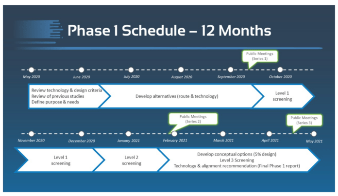 Phase 1 Transportation Schedule graphic