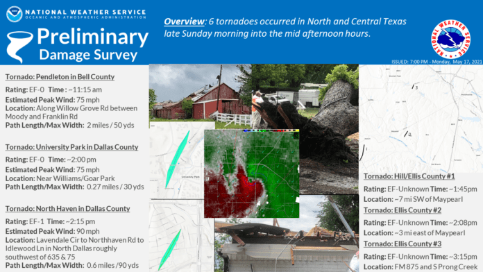 Storm Damage Survey May 16