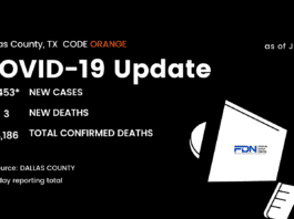 Dallas County COVID update graphic
