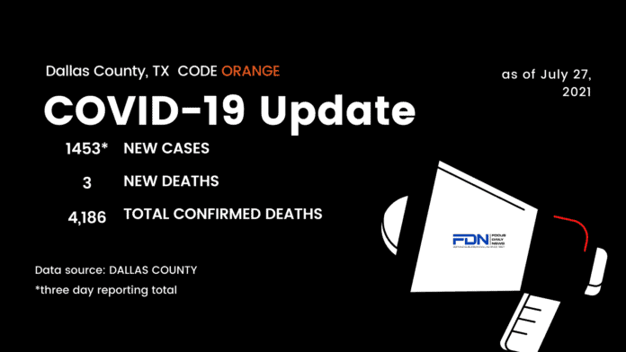 Dallas County COVID update graphic