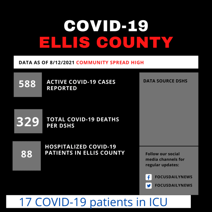 Ellis County COVID19 poster