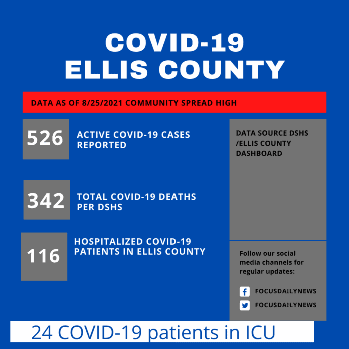 Ellis County COVID numbers