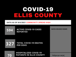 Ellis County COVID 19 numbers