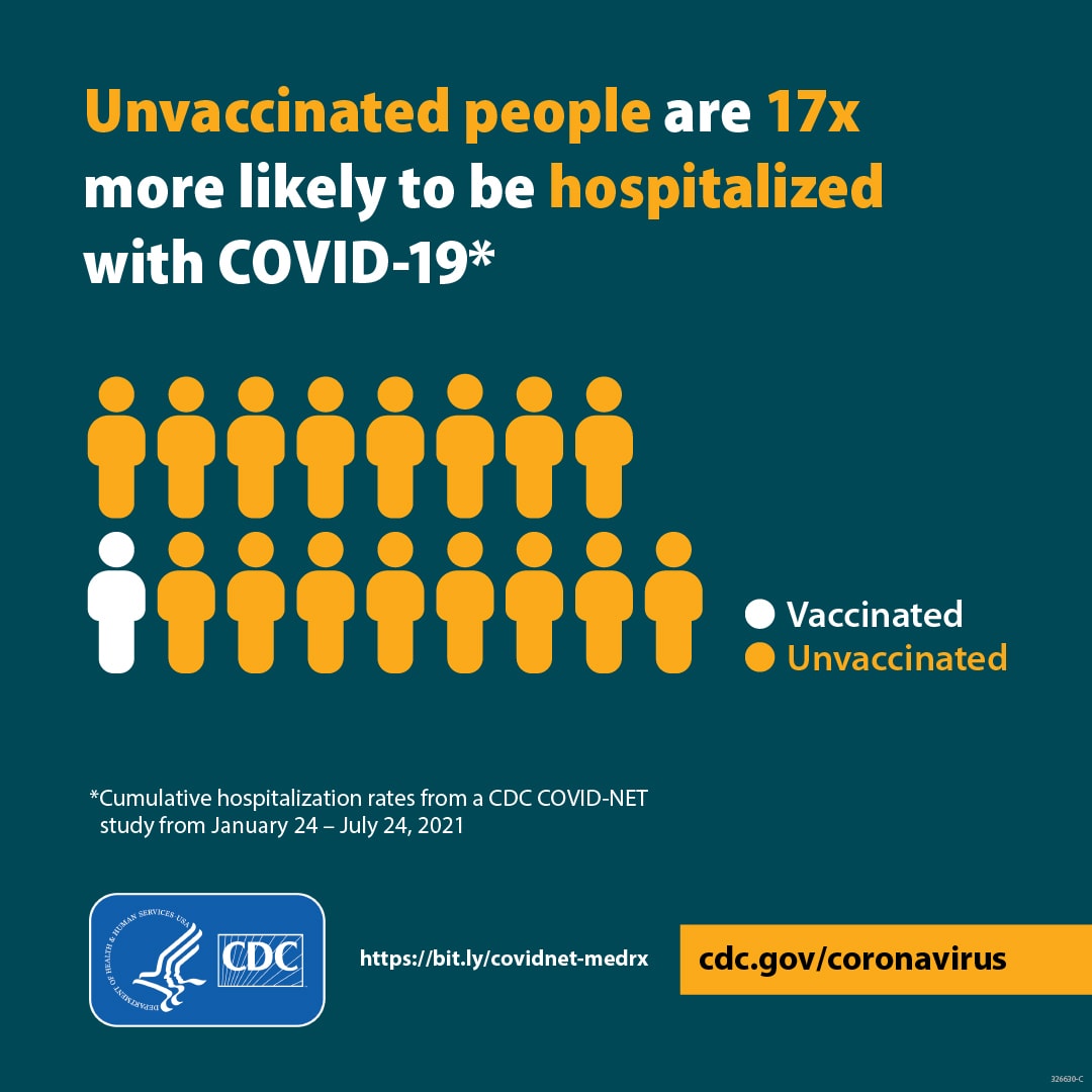 CDC unvaccinated graphic