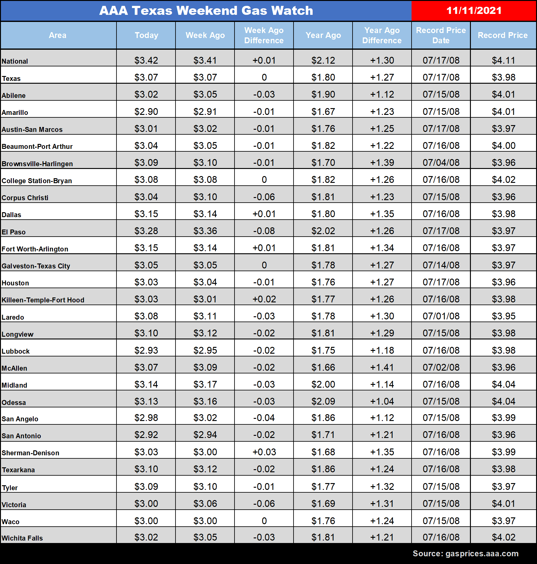 gas price chart