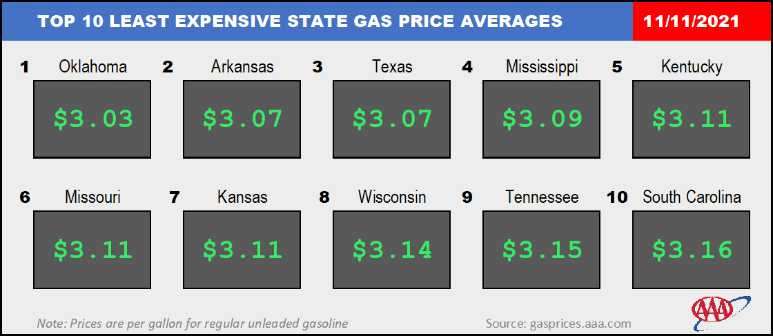 state gas price comparison
