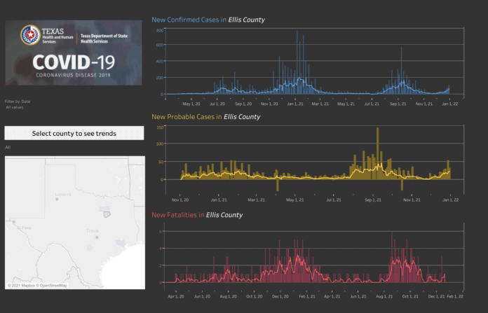 Ellis County COVID trends