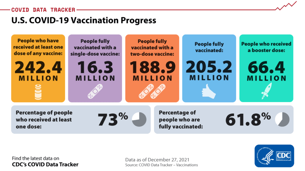 vaccine tracker