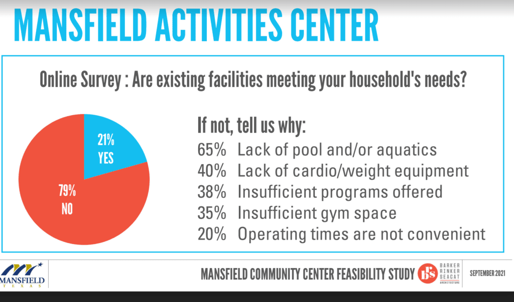 presentation slide Mansfield activities center