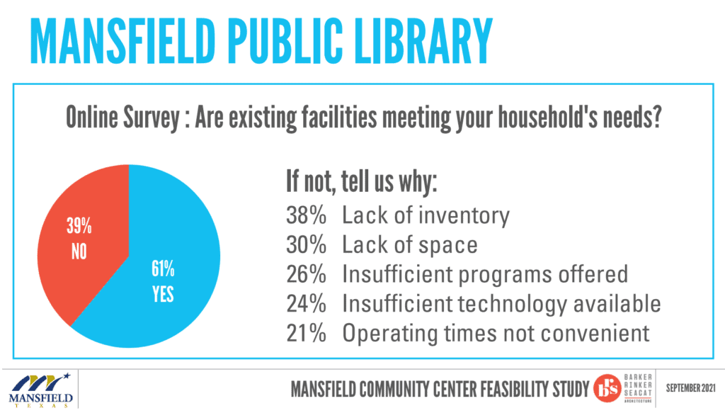 Mansfield Public Library slide