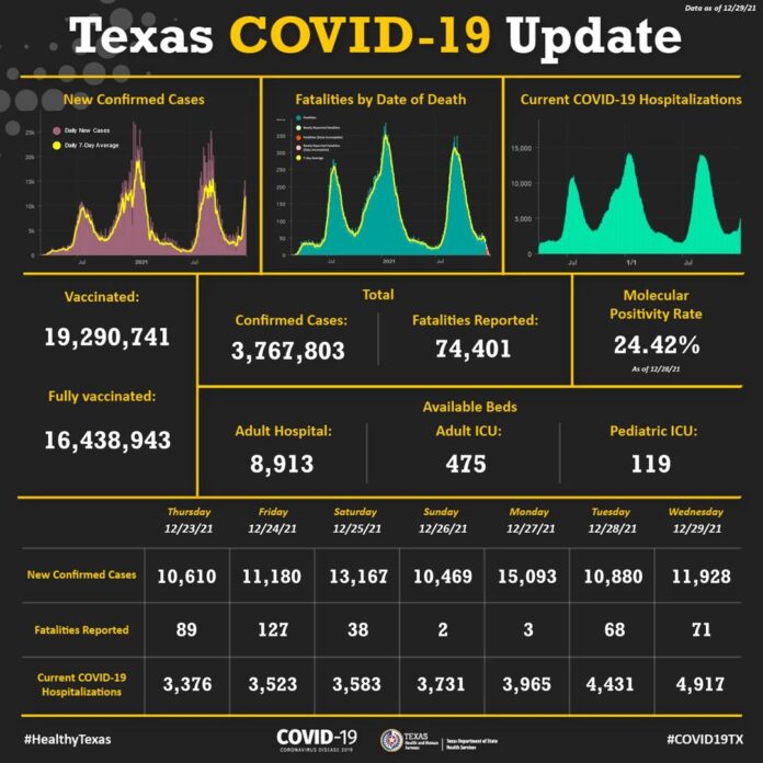 Texas COVID 19 graphic 12 29