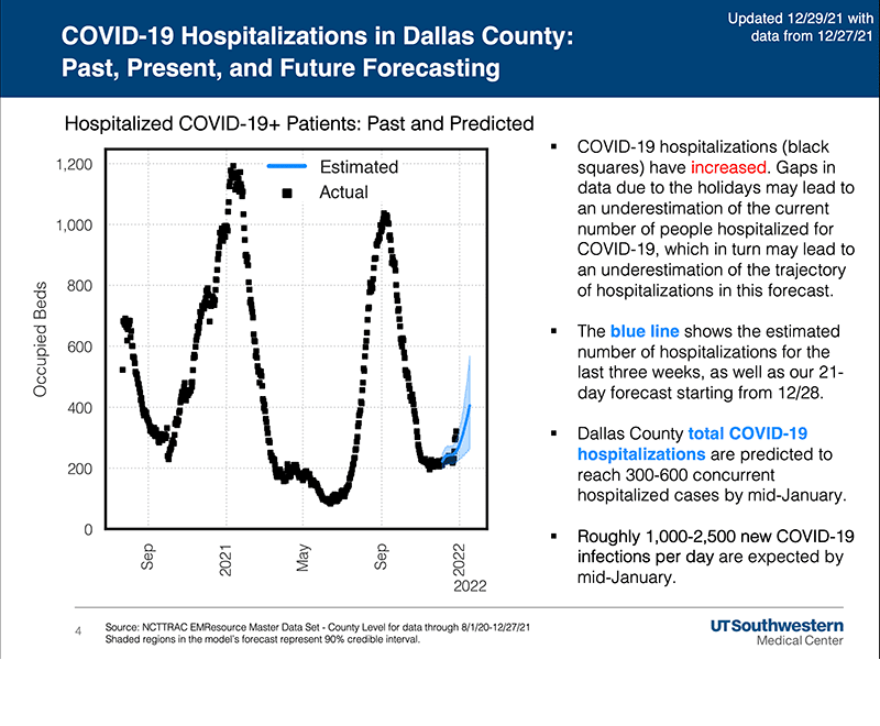 UTSW forecast COVID slide