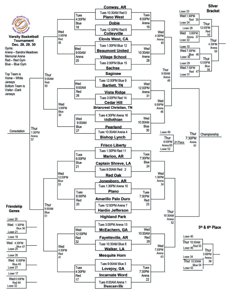 brackets for sandra meadows tournament