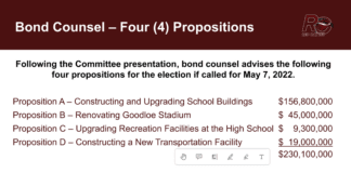 Red Oak ISD Proposes $230.1 Million Bond Election