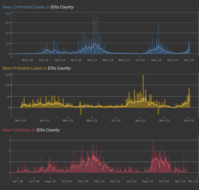 EC COVID Trends January 3