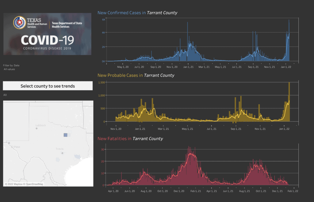 Tarrant County COVID trends graph