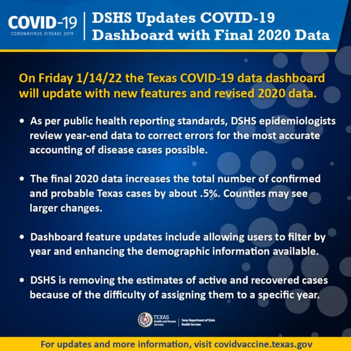 DSHS Dashboard graphic update