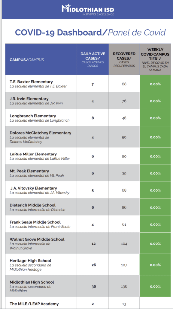 Midlothian ISD COIVD dashboard