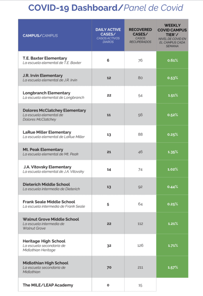 MISD COVID dashboard January 11