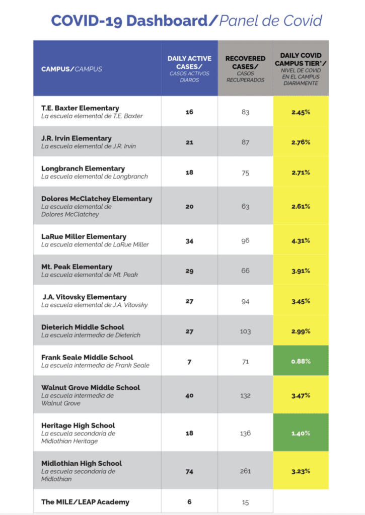 MISD COVID dashboard January 18