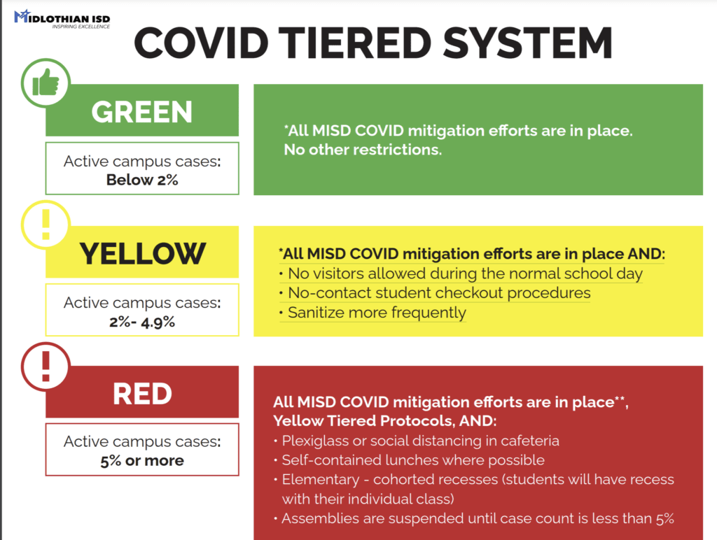 MISD COVID Tiers