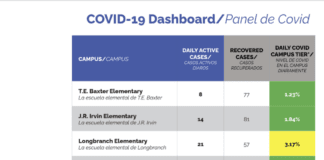 Midlothian ISD COVID Dashboard: Seven Campuses In Yellow Tier
