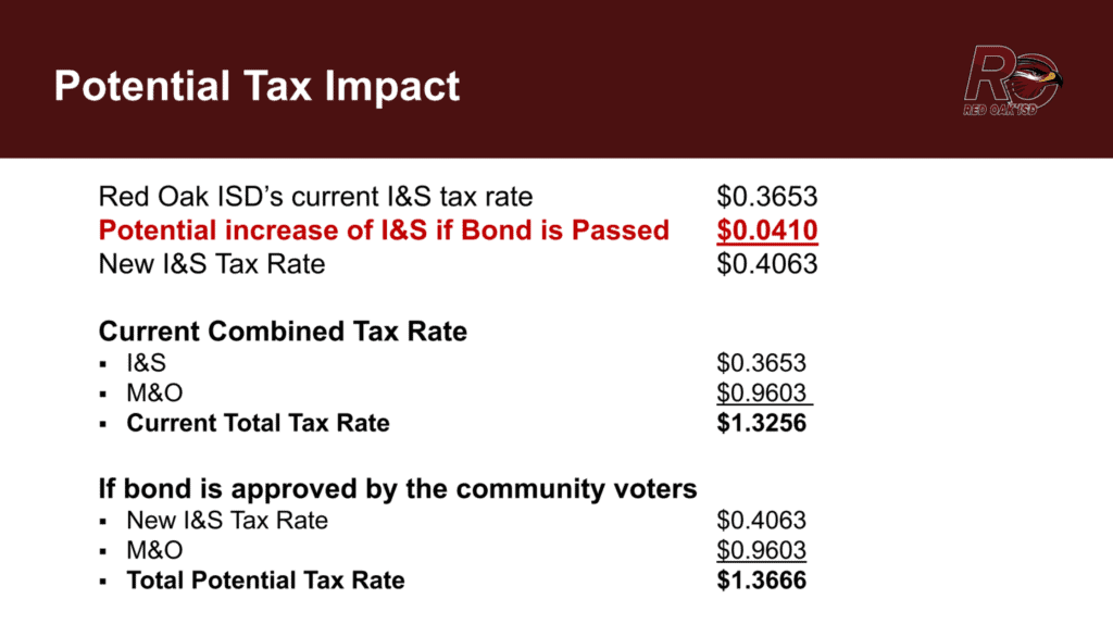 ROISD tax impact