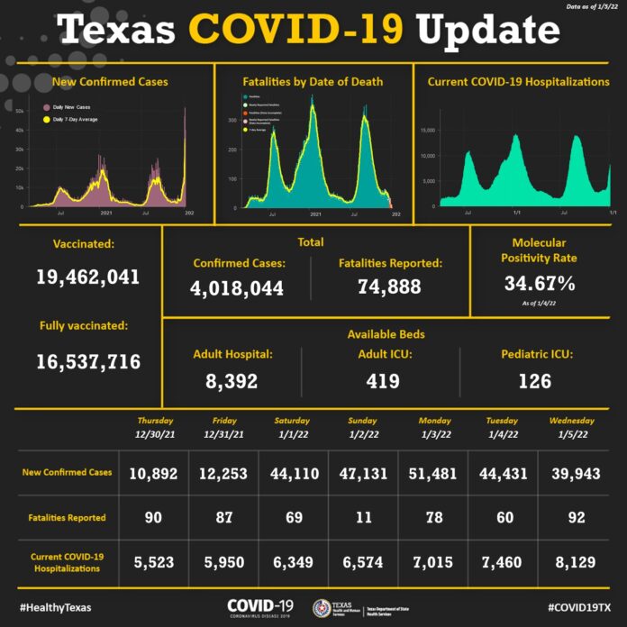 Texas COVID Graphic January 5