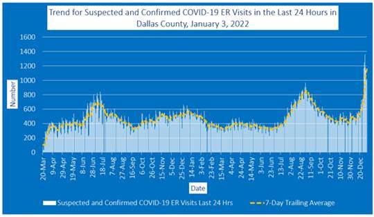 COVID case graph Dallas County
